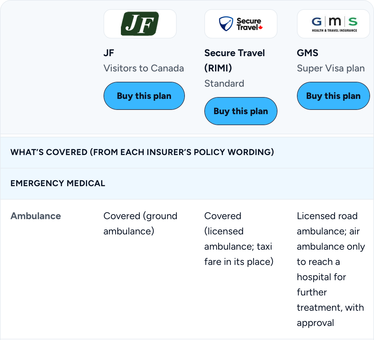 EGE Insurance’s comparison table: three insurers side by side with what each one covers, taken from its policy wording